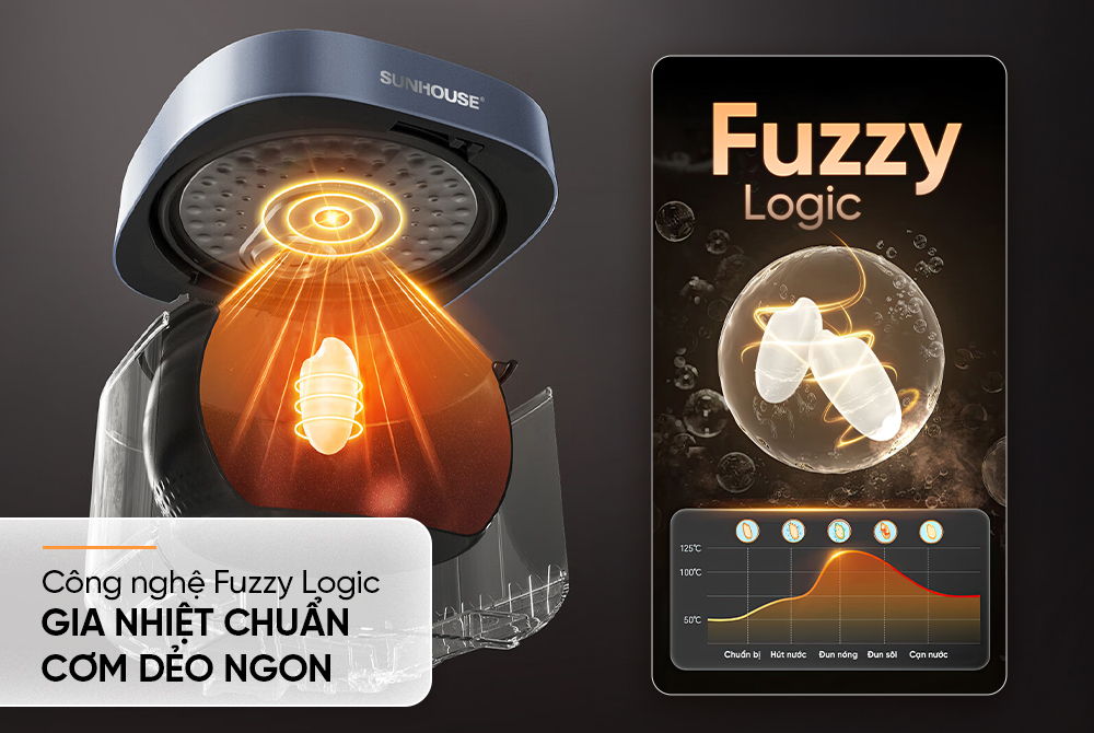 NỒI CƠM ĐIỆN TỬ 1.8L SUNHOUSE SHD8916